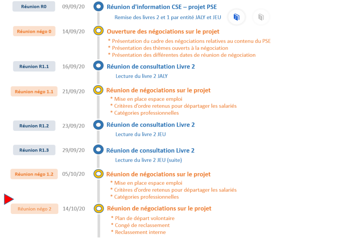 Calendrier projet PSE – Mise à jour au 13/10/2020 – CFE-CGC JTEKT Irigny