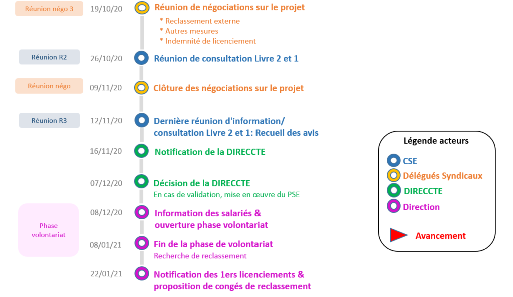 Calendrier projet PSE – Mise à jour au 13/10/2020 – CFE-CGC JTEKT Irigny