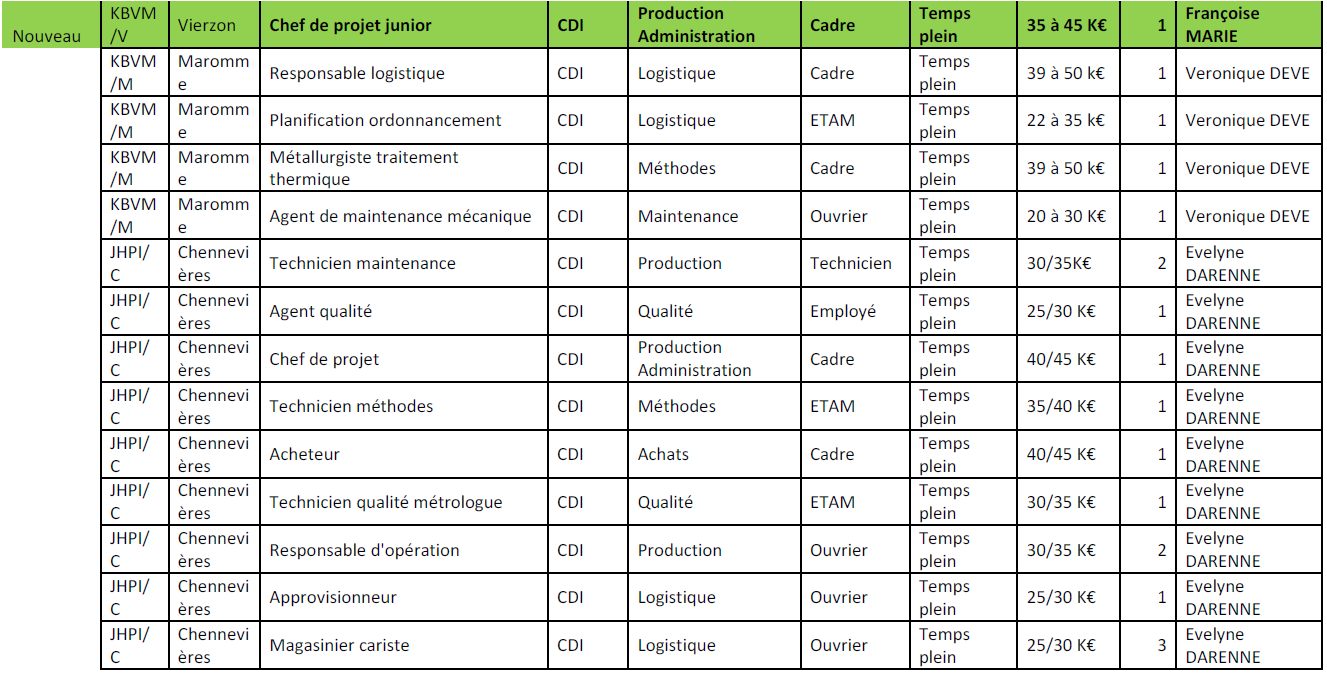 Liste des postes ouverts au reclassement interne en France 2 CFECGC JTEKT Irigny Liste des postes ouverts au reclassement interne en France 2 CFECGC JTEKT Irigny